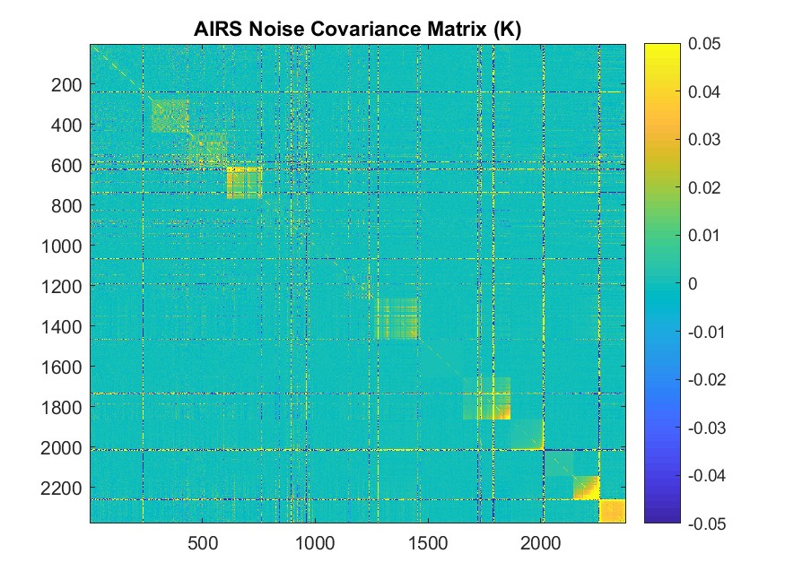 AIRS Noise Covariance Matrix (K)